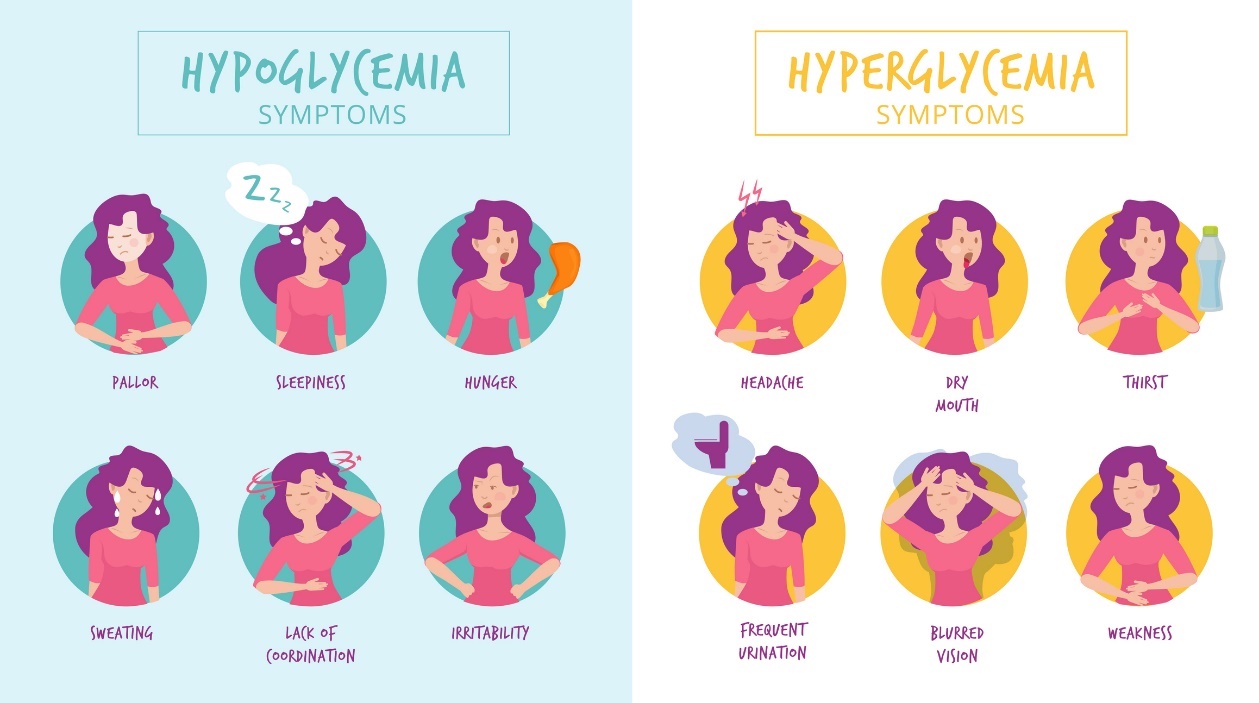 Hypoglykemi og hyperglykemi: akutte symptomer og forskjeller