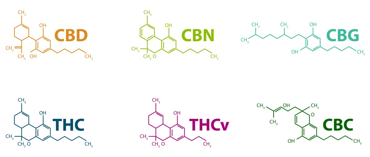 cannabinoider - kjemiske formler