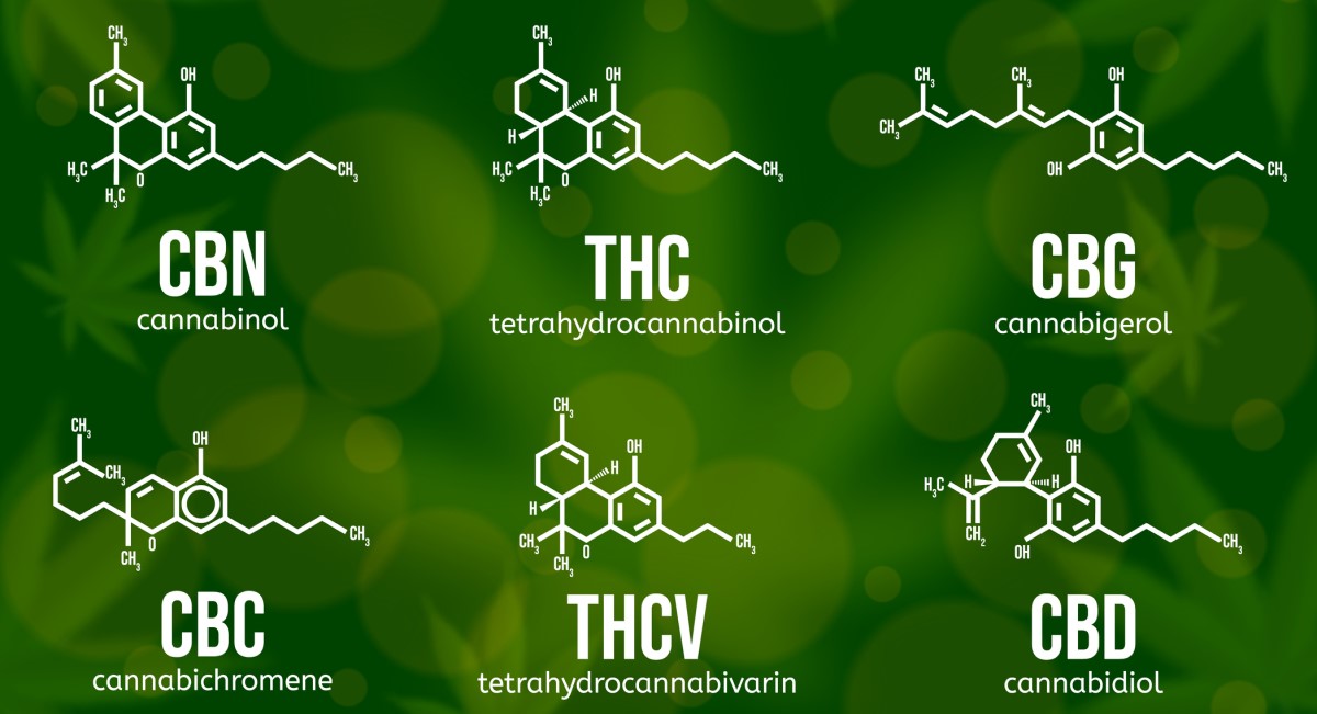 Kjente cannabinoider og deres molekyler