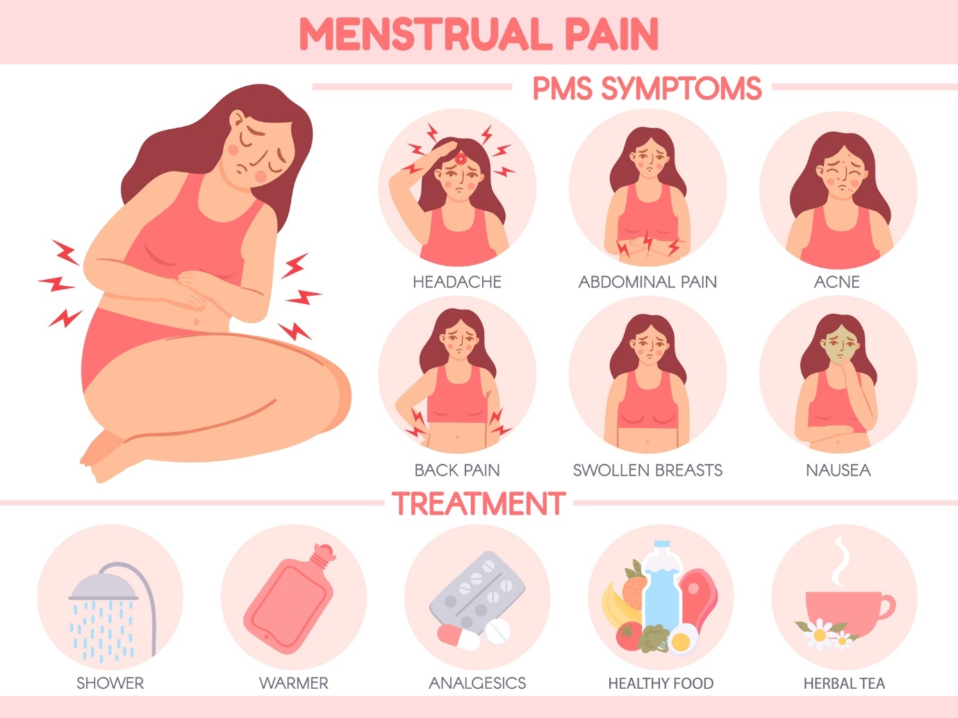 Menstruasjonssmerter. Symptomer på PMS: hodepine, magesmerter, kviser, ryggsmerter, følsomme bryster, kvalme. Behandling: varm dusj, varmepåføring, smertestillende midler, sunn mat, varm urtete.