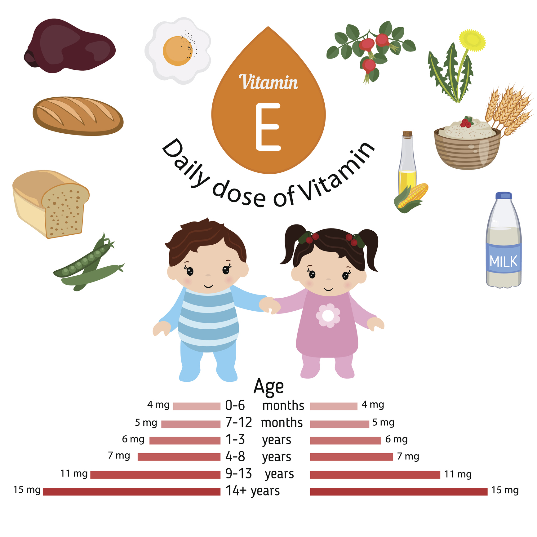 Anbefalt daglig inntak av vitamin E