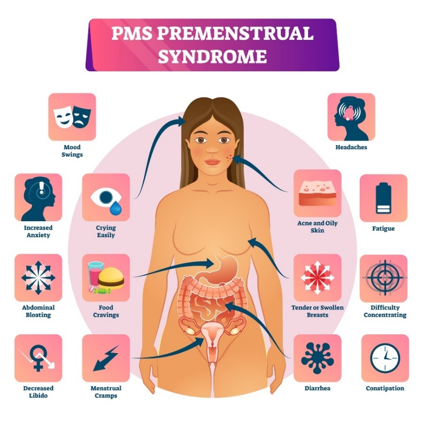 Premenstruelt syndrom og symptomer