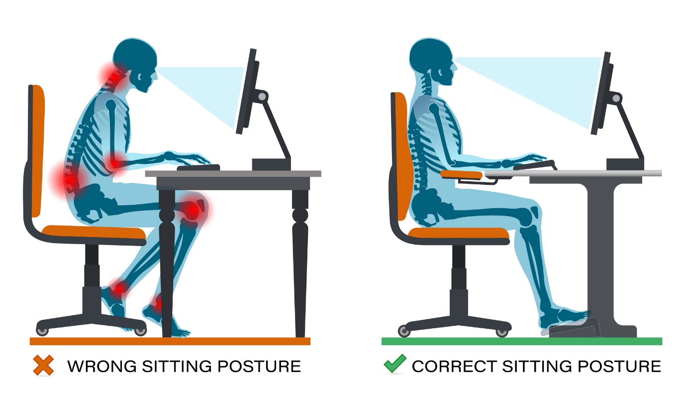 Feilaktig sittestilling / Fysiologisk sittestilling